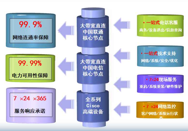 马鞍山机房网络